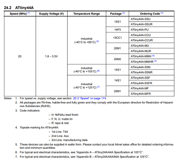 DATASHEET 04